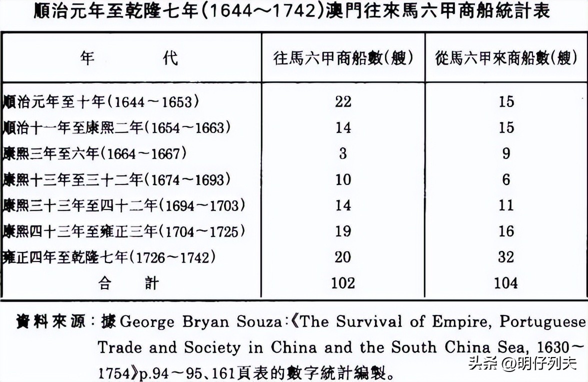回到20年前的广州,香港与澳门的繁华