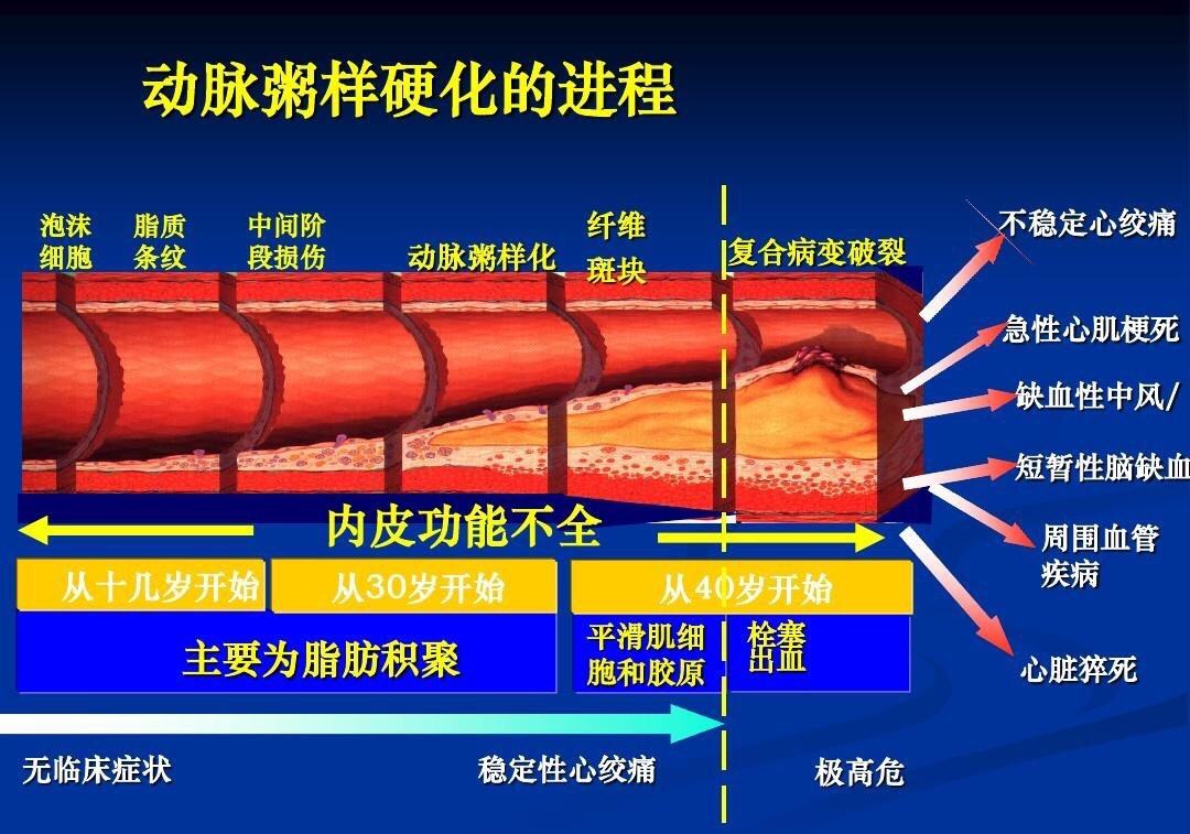 35岁男性体检必查项目,男性37岁体检检查哪些项目