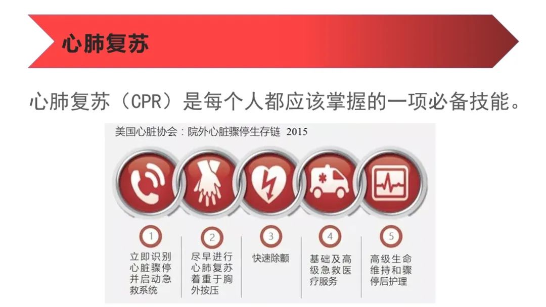 人工呼吸与心肺复苏操作方法ppt,心肺复苏技术ppt2021
