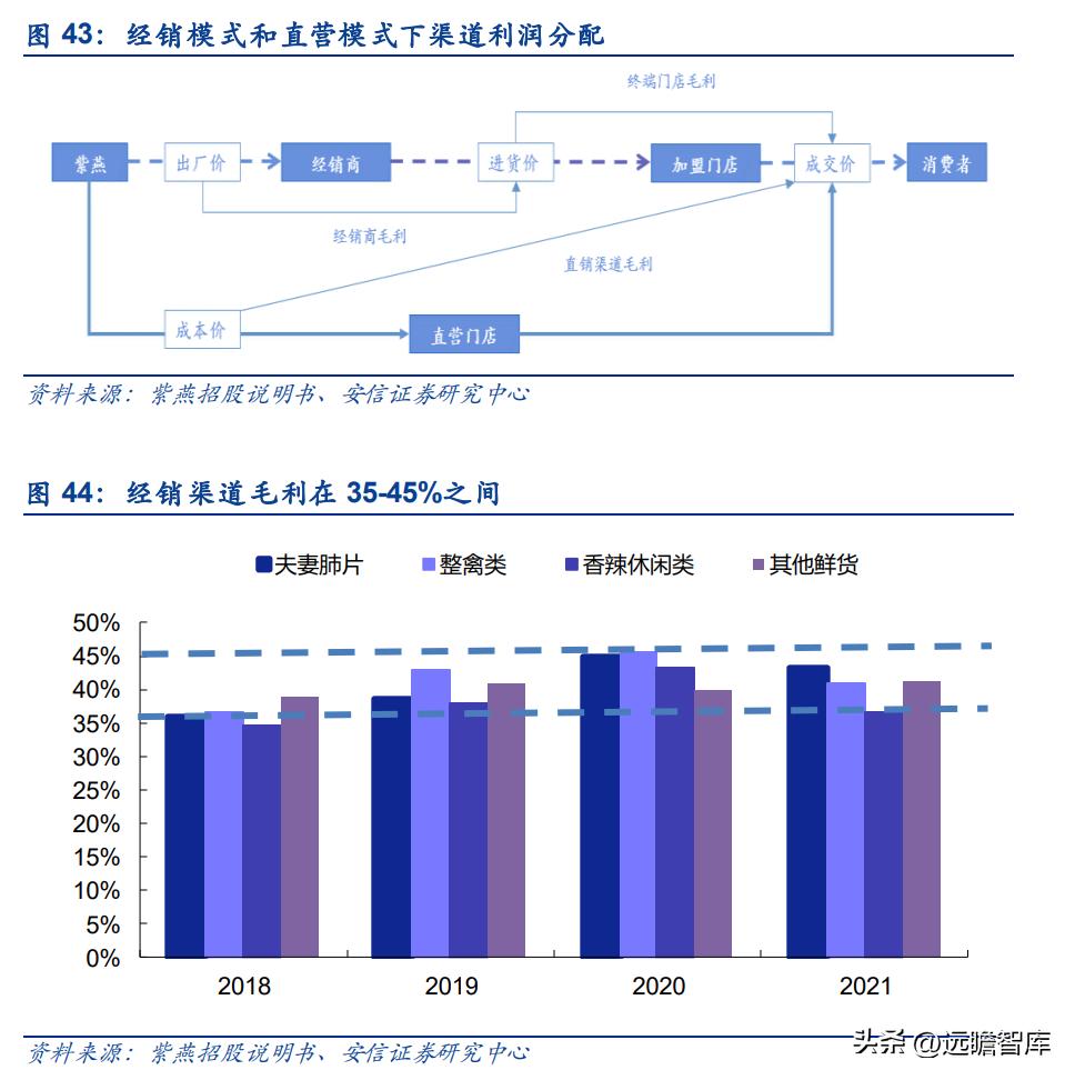 紫燕卤味三巨头,紫燕卤味招商加盟