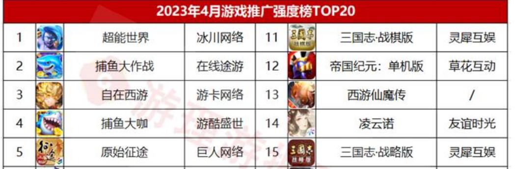 游戏行业迎寒冬都是版号惹的祸,游戏行业观察