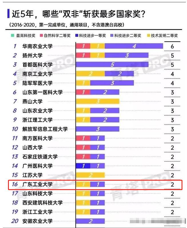 广工大第五轮冲双一流,现在的广工大怎么样