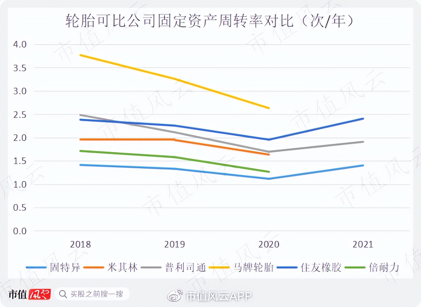 美国登月车轮胎是固特异的吗,固特异登月车