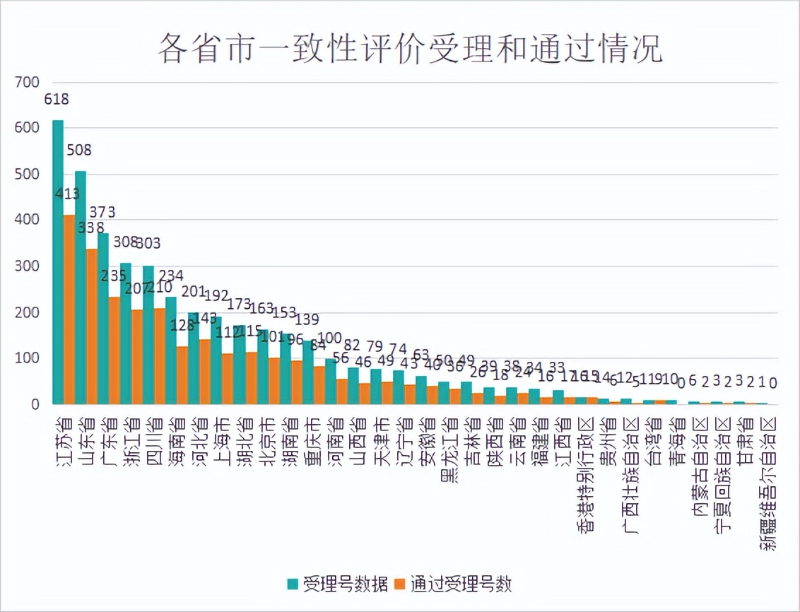白云山阿莫西林仿制药一致性评价,仿制药一致性评价截止时间