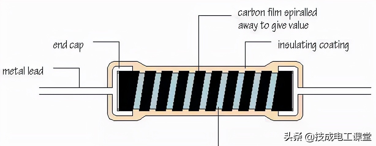 什么是线路的电阻,什么叫电阻电路