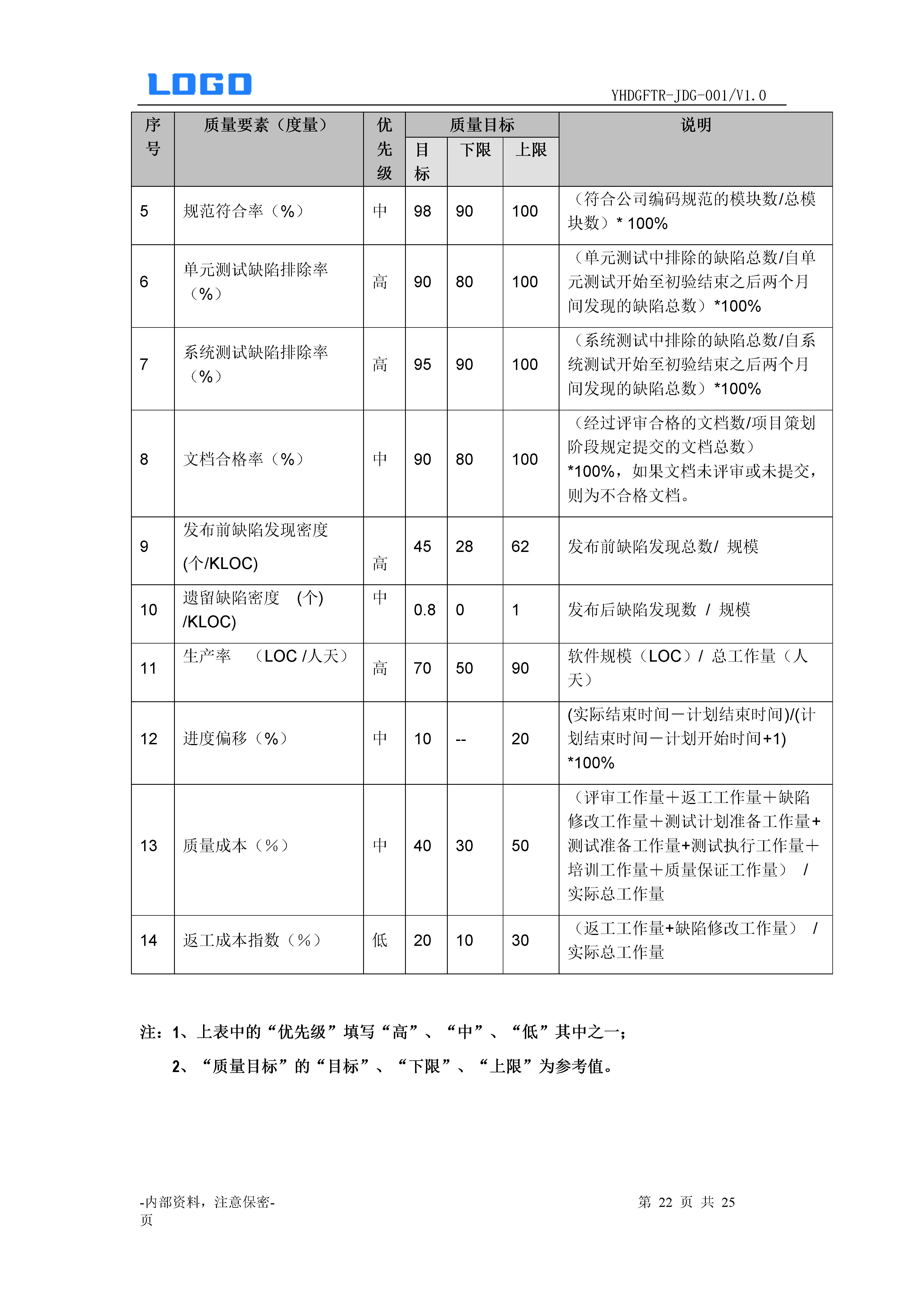 项目融资计划书模板,项目计划书模板