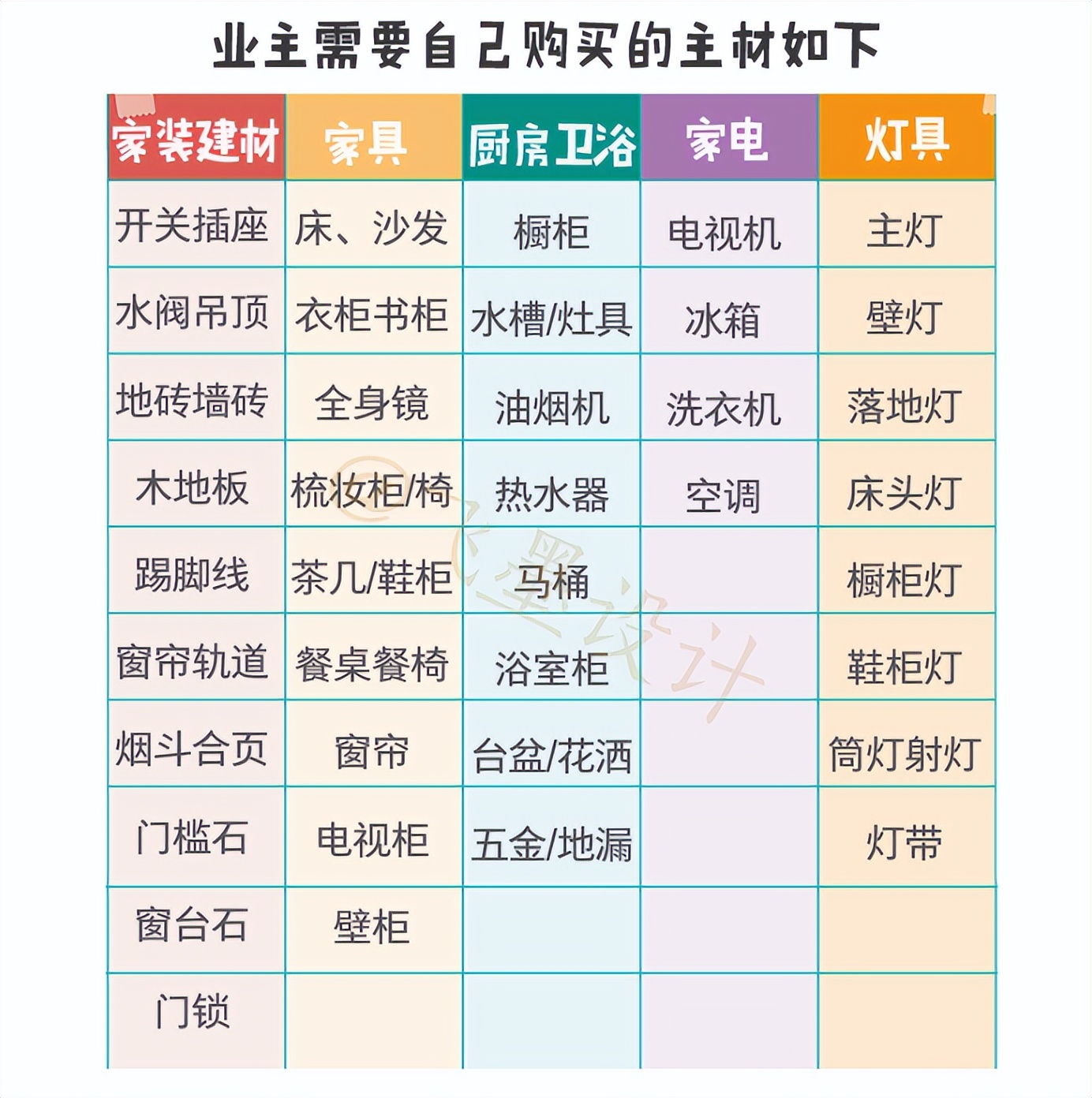 半包超详细避坑指南,半包避坑指南