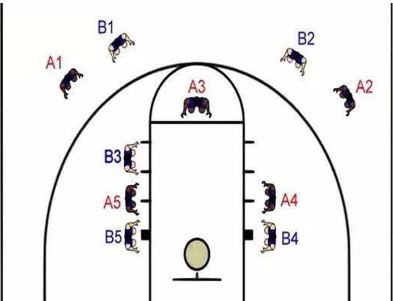 篮球必须要知道的规矩,关于篮球的冷知识和方法
