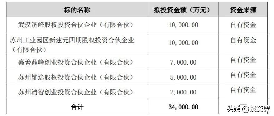 九安医疗投资的ai公司,九安医疗融资消息