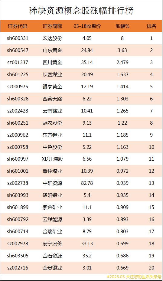 a股最全最新稀缺资源股,稀缺资源板块股票一览表