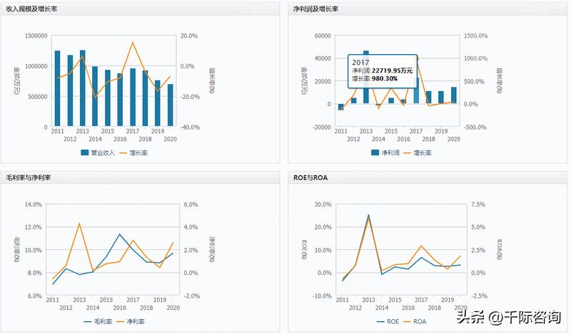 服装行业趋势分析报告2019-2022,2024服装零售行业消费新趋势报告
