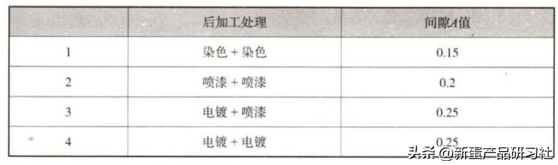 塑胶按键设计方案,数字塑胶按键制作流程
