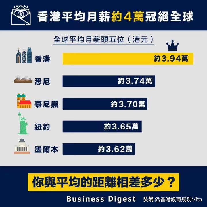 美团骑手薪资构成一览表,在香港做美团骑手一个月多少钱