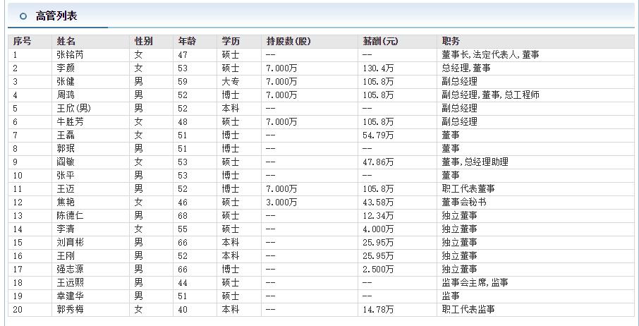 中国老板周鸿祎完整视频,天津中新药业周鸿