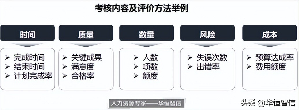 绩效考核指标设计方法有哪些,绩效考核的定性指标有哪些