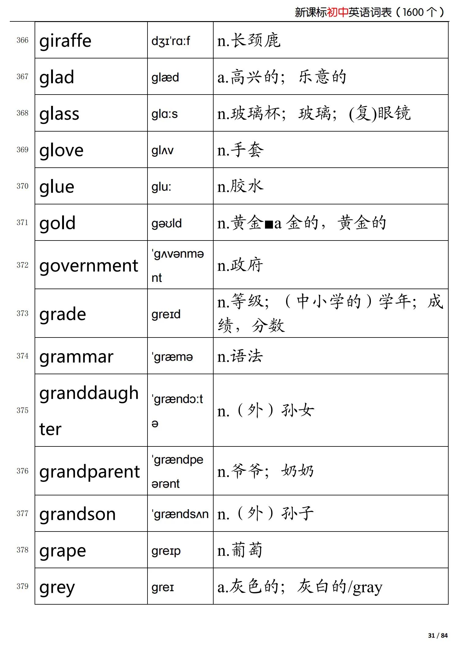 初中英语新课标掌握的词,初中英语语法归纳总结