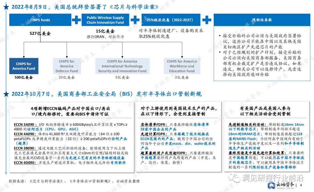 半导体产业2023机会,2023中国半导体投资分析