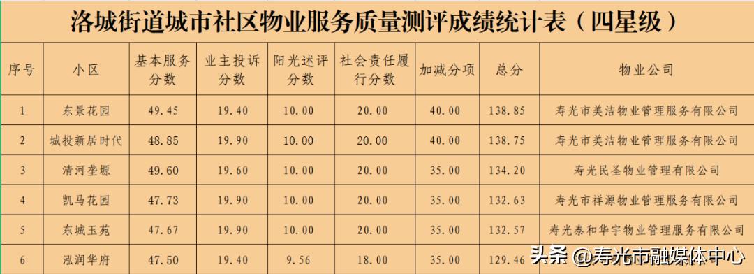 寿光御景名都锦园,寿光御景名都房子怎么样