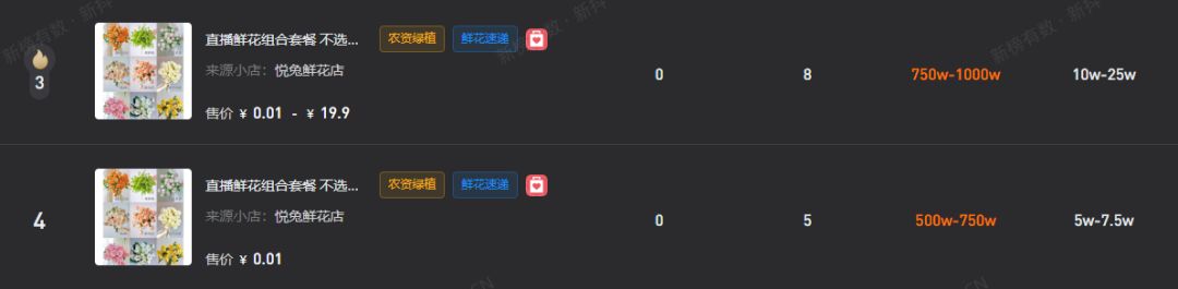 绿植鲜花抖音团购,花卉绿植低价秒杀原盆原土包邮