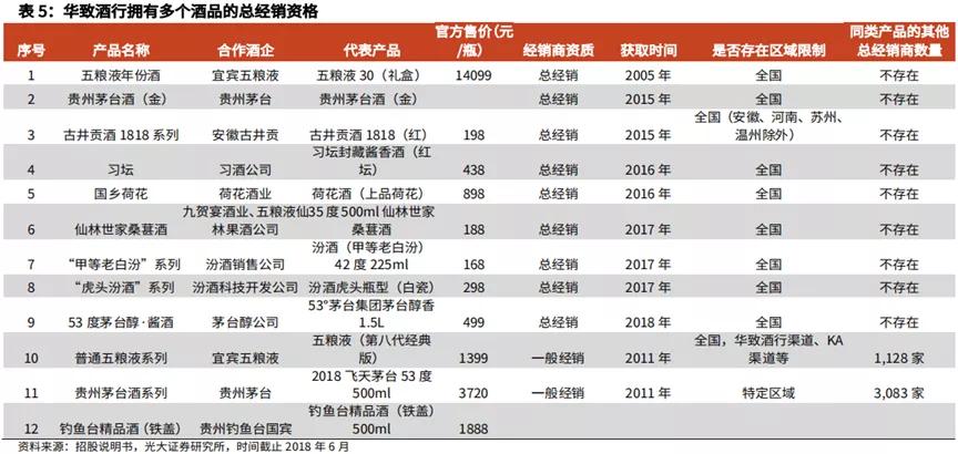 华致酒行销售有前途吗,华致酒行对加盟商有业绩压力吗