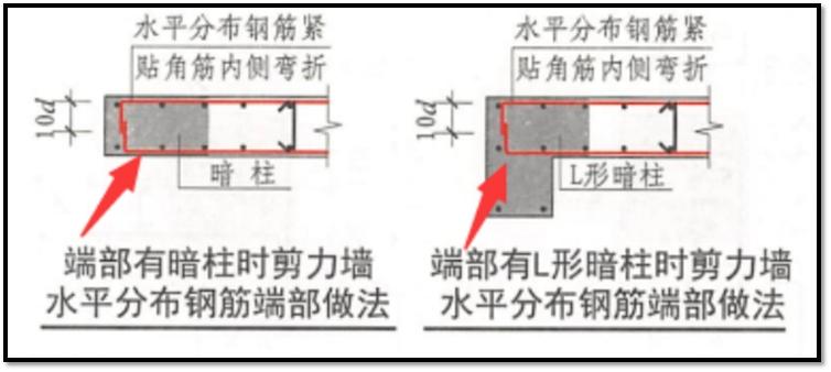 建筑施工图中钢筋的长度如何度量,建筑施工图中钢筋的标注