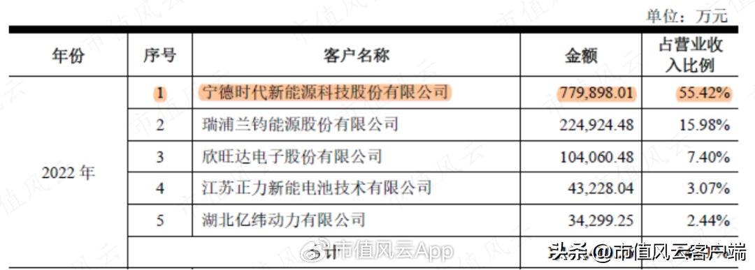 龙蟠科技生产的磷酸铁锂供应给谁,磷酸锰铁锂龙蟠科技