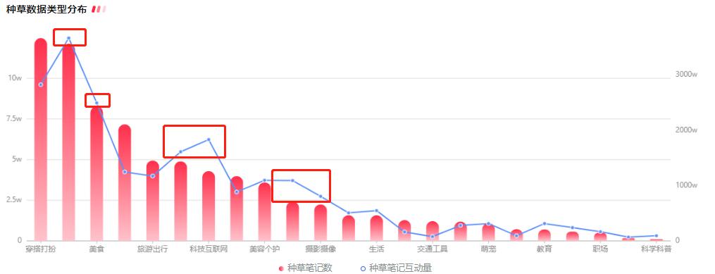 小红书运营攻略：如何快速掌握行业潮流趋势？