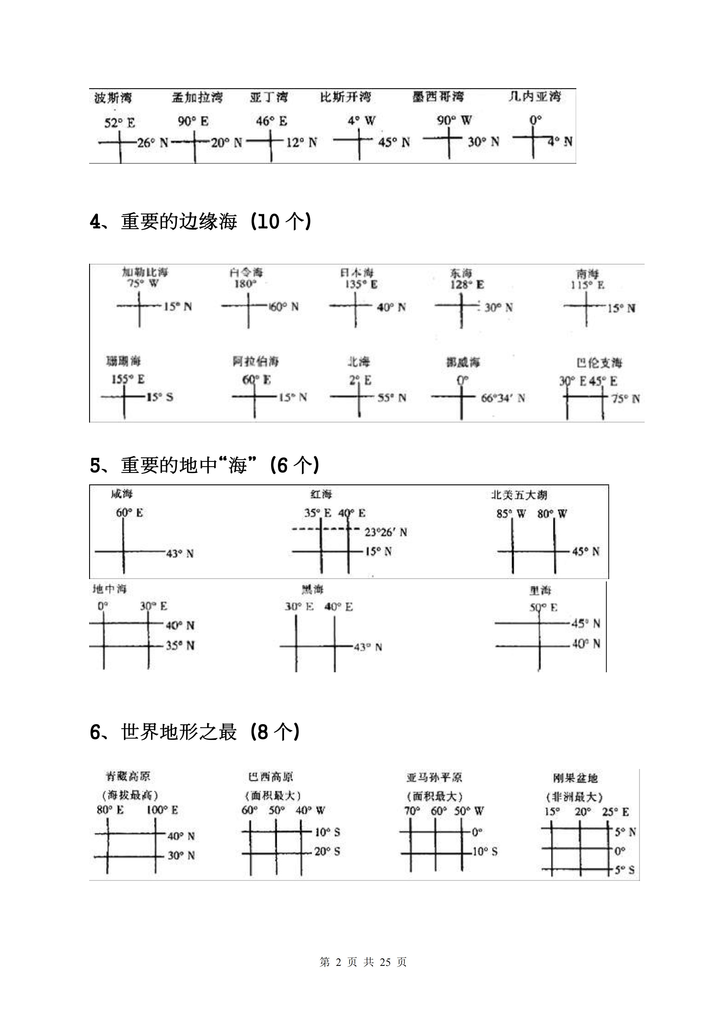 最好的方法学中国地理和世界地理,世界地理区域地理应该怎样学