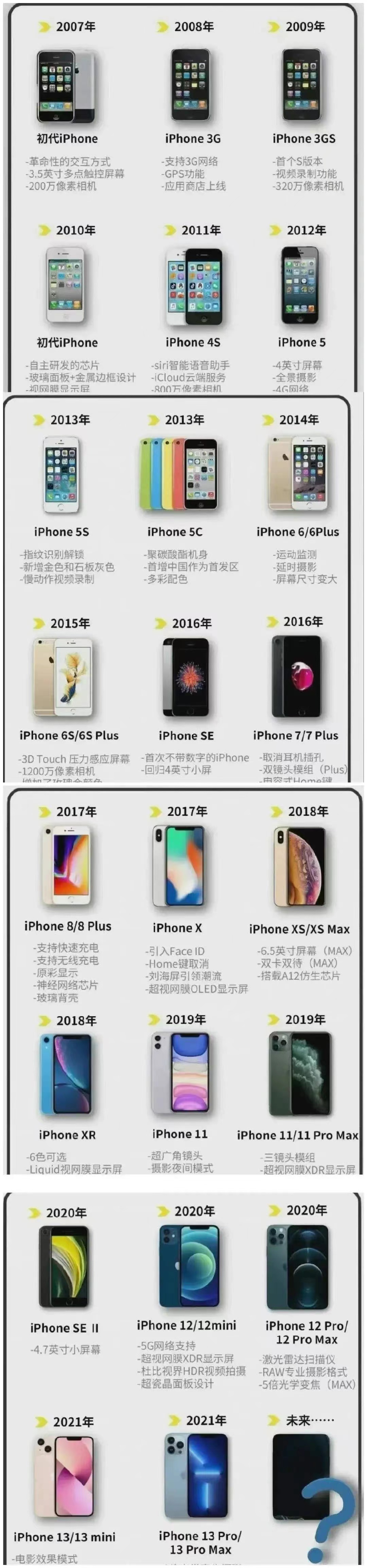 心血来潮，把玩把玩一代神机iPhone4