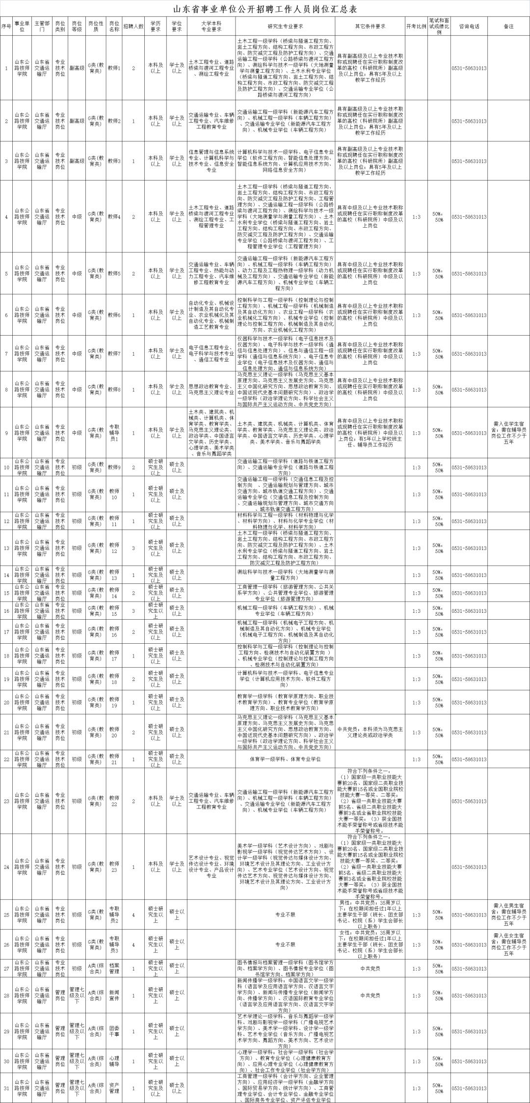 济南市各院校招聘信息最新,济南学校招聘信息在哪里看