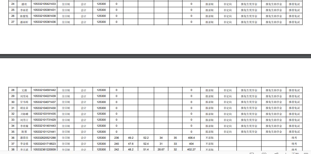 中南大学2022商学院学硕录取名单,中南大学商学院2024年复试名单