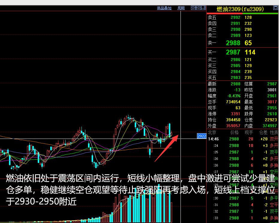 2022年度期货策略复盘与展望,2023年5月14日的期货分析
