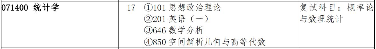 吉林大学数学学院统计学考研方向,吉林大学统计学