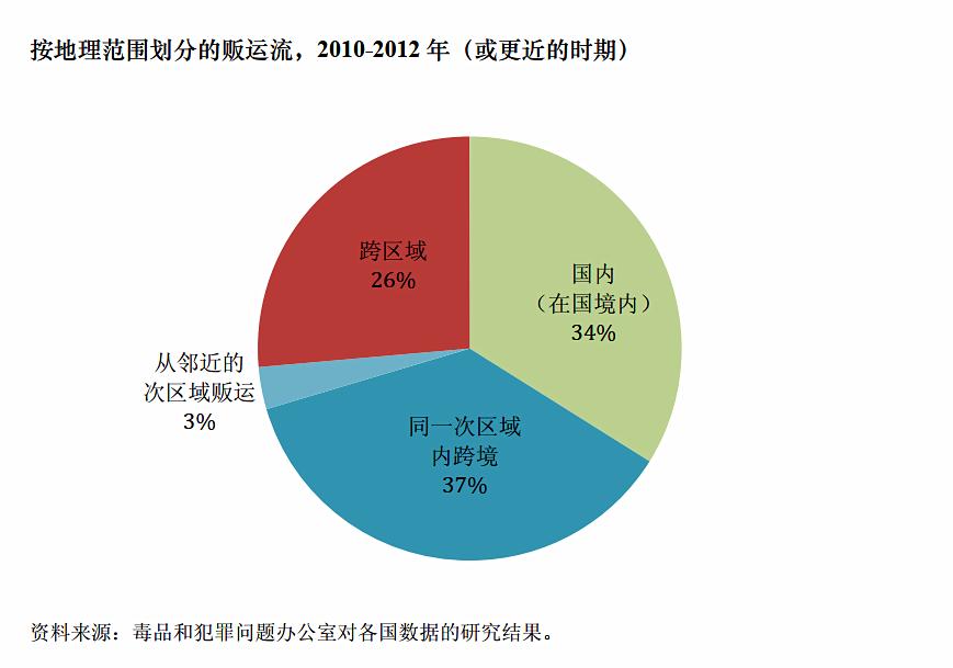 人口贩卖受害者保护制度,贩卖人口受害者有哪些