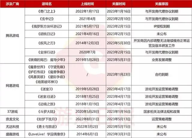 腾讯宣布停服的游戏,腾讯又一款要停服的游戏