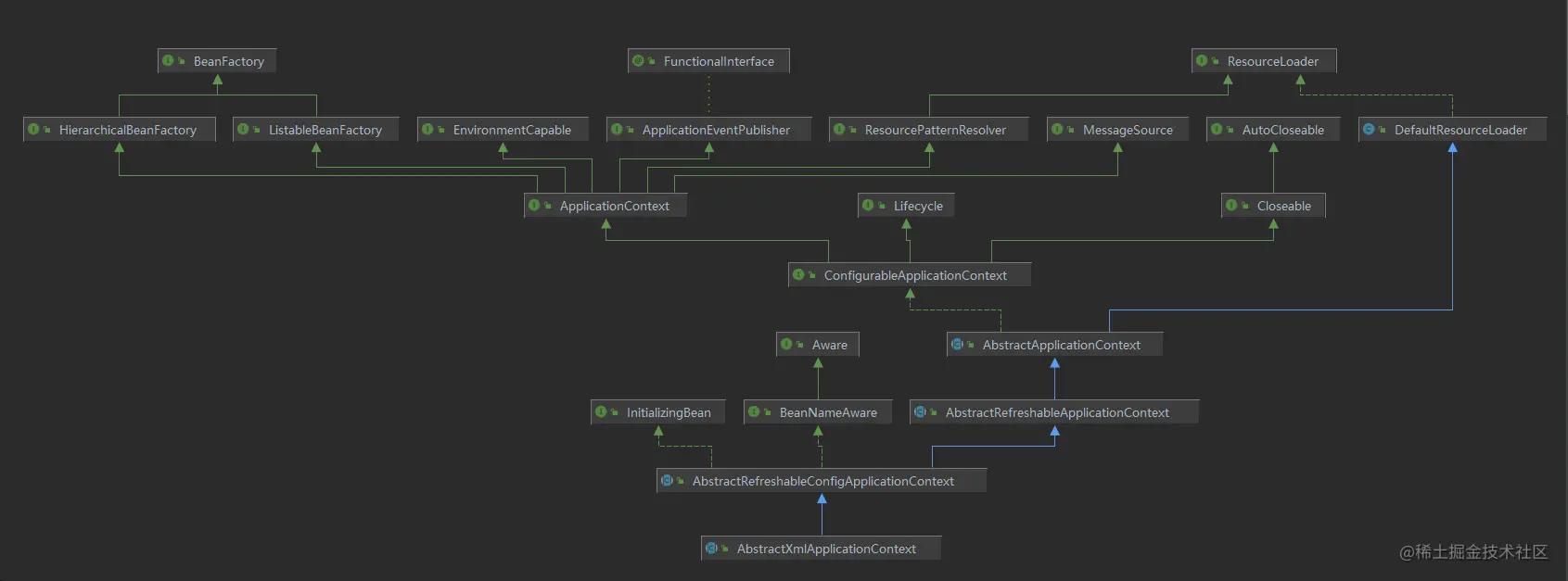 spring源码深度解析ioc,spring框架ioc原理