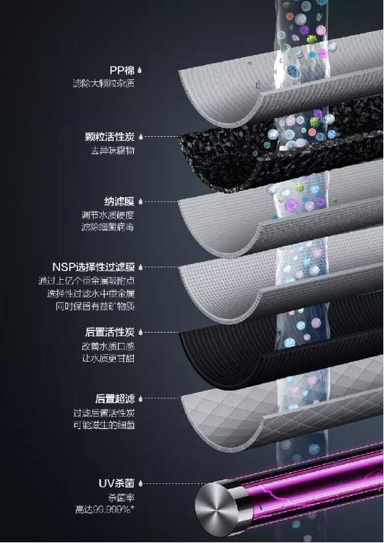 厨房电器好物推荐排行榜,十大必买厨房家电