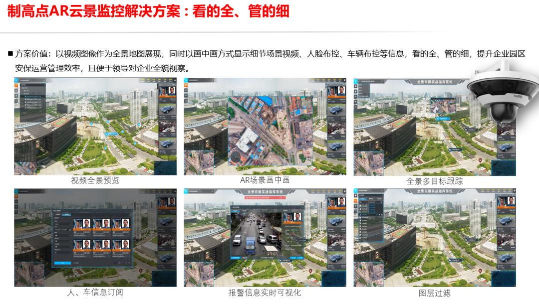 监控摄像头向上照高空抛物可以吗,高空抛物ai智能识别监控系统