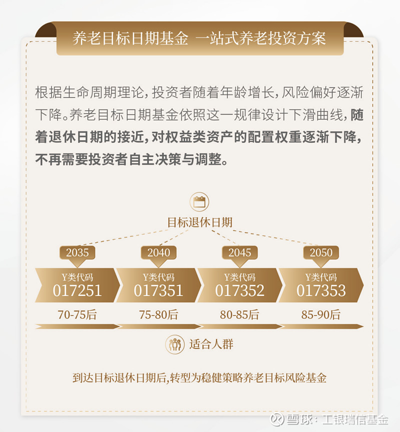 养老账户产品怎么选,有什么养老产品59岁可以买的