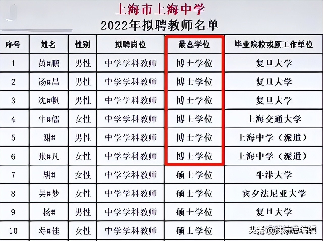 上海中学招老师,上海中学招博士