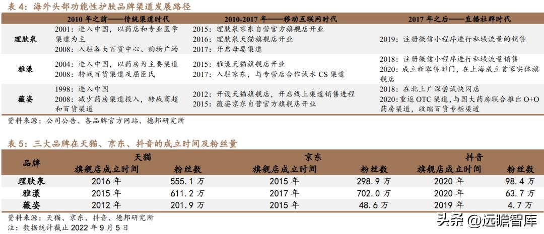 贝泰妮透明质酸修护生物膜,打造皮肤健康生态