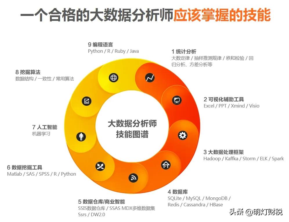 会计毕业生想转行做什么好呢,刚毕业的会计应该从事做什么工作