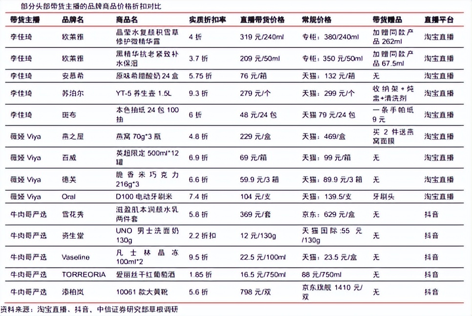 如何做好直播带货,直播带货怎么赚钱