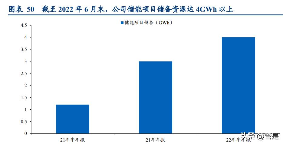 林洋能源走势报告,林洋能源储能项目进展