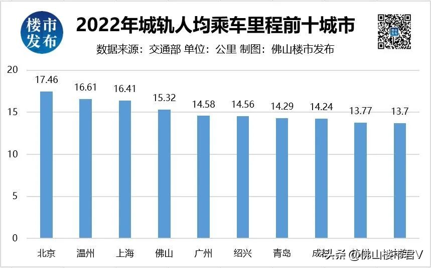 佛山地铁最新远期规划线路图,佛山轨道交通1号线南延规划图