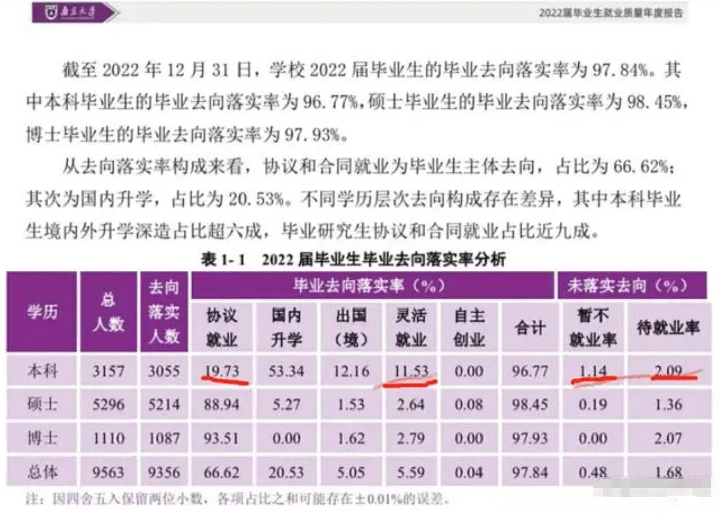 上海工作，学历高中，月薪14万！这工作多好啊，看到一要求都逃了