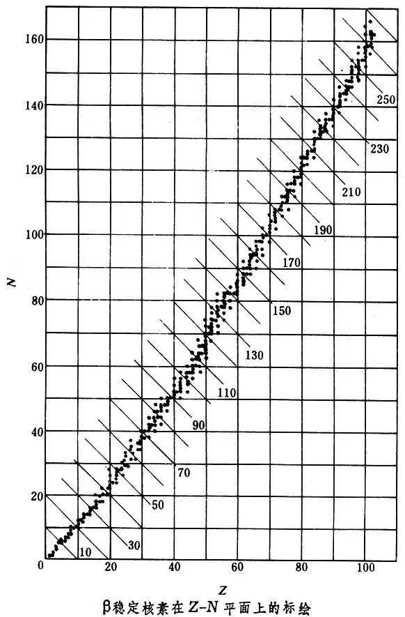 元素周期表已经满了吗,元素周期表总结