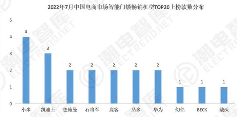 凯迪仕华为,凯迪仕支持华为吗