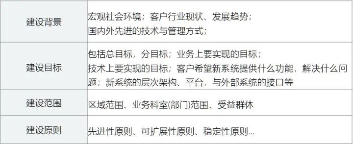 售前解决方案工程师需要什么技能,售前解决方案和套路