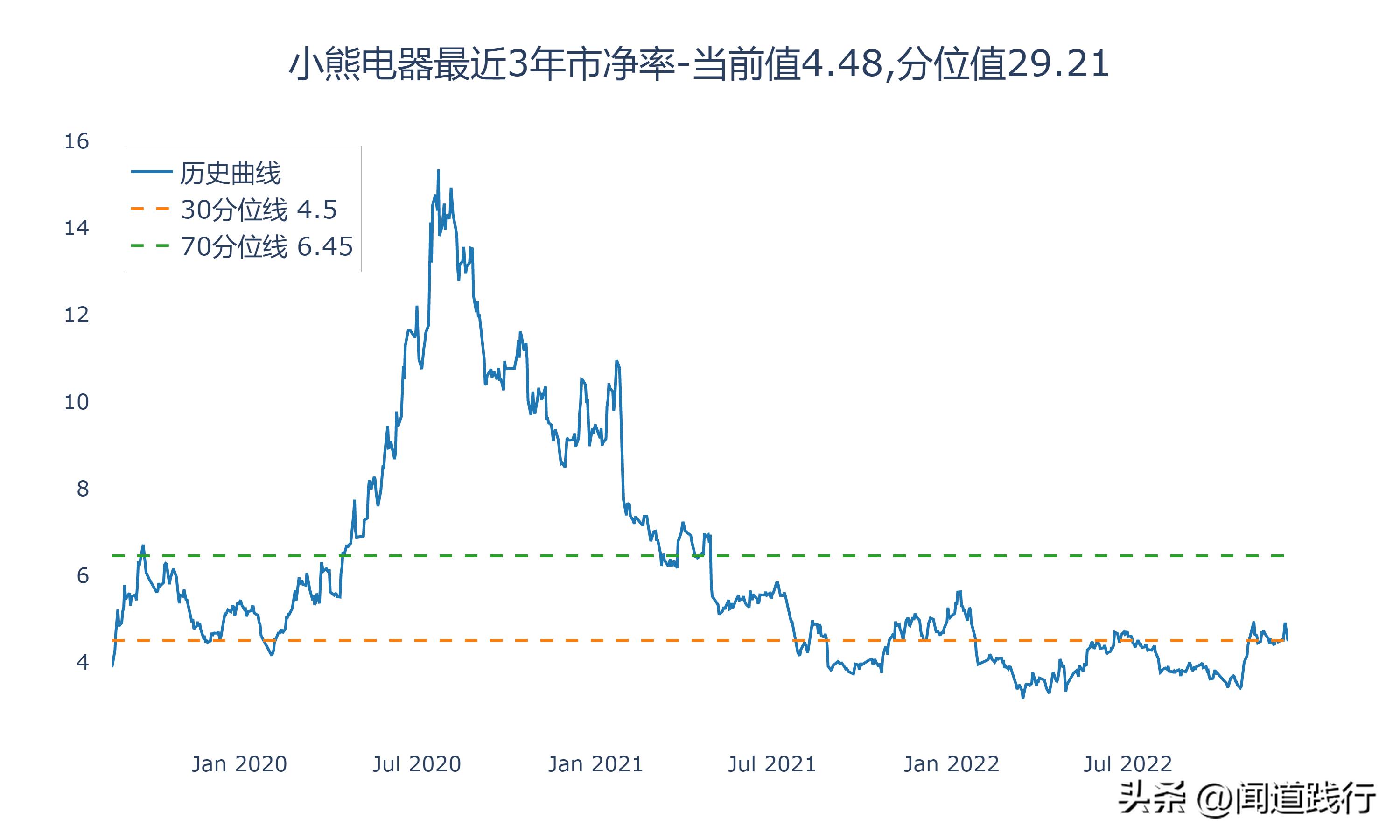 九阳股份和苏泊尔哪家好,小熊电器和九阳股份哪个好